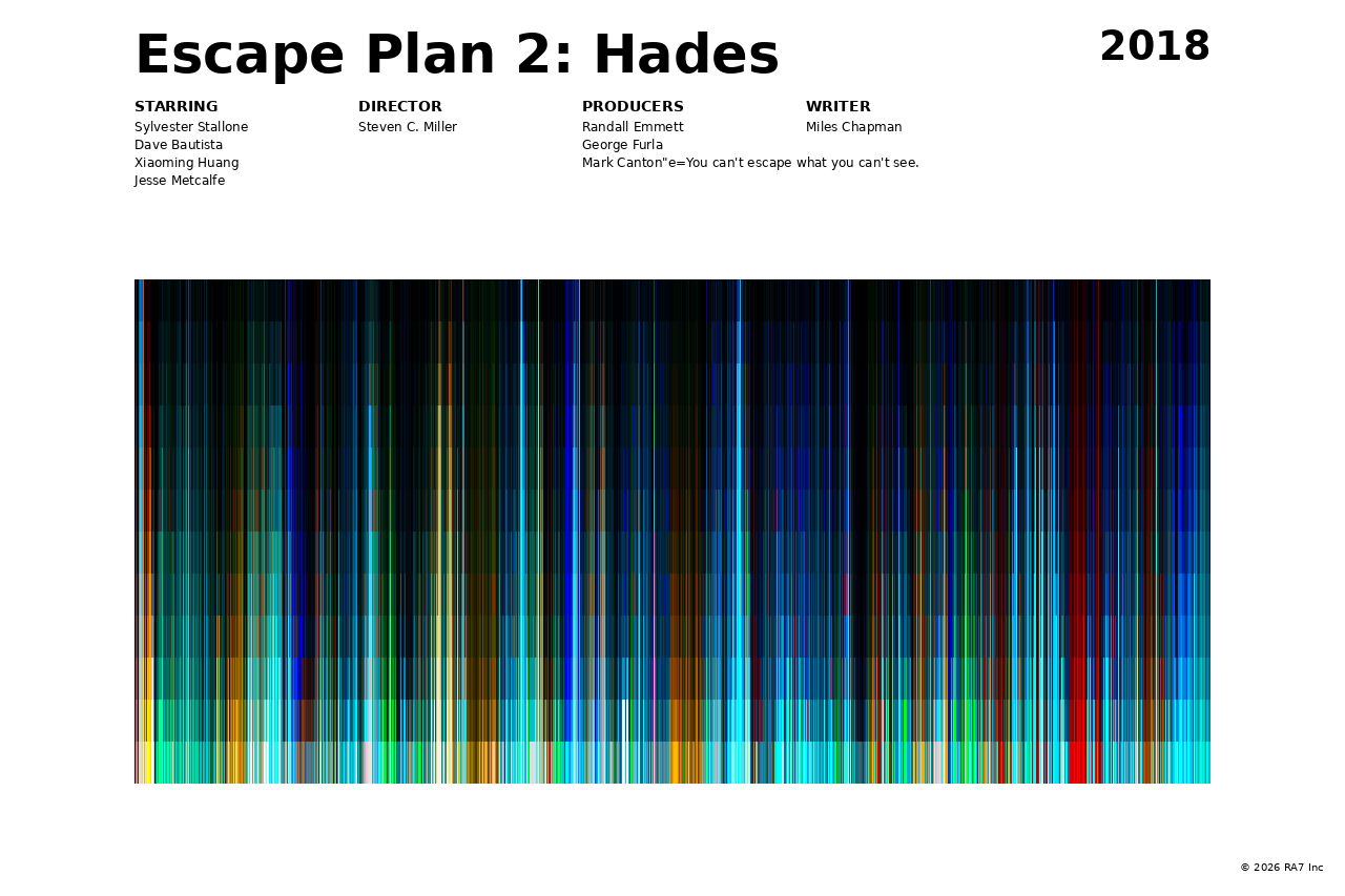 Poster preview for Escape Plan 2: Hades